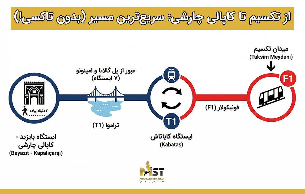  گرند بازار استانبول